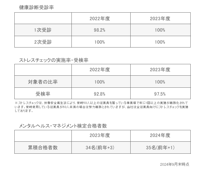 組織体制